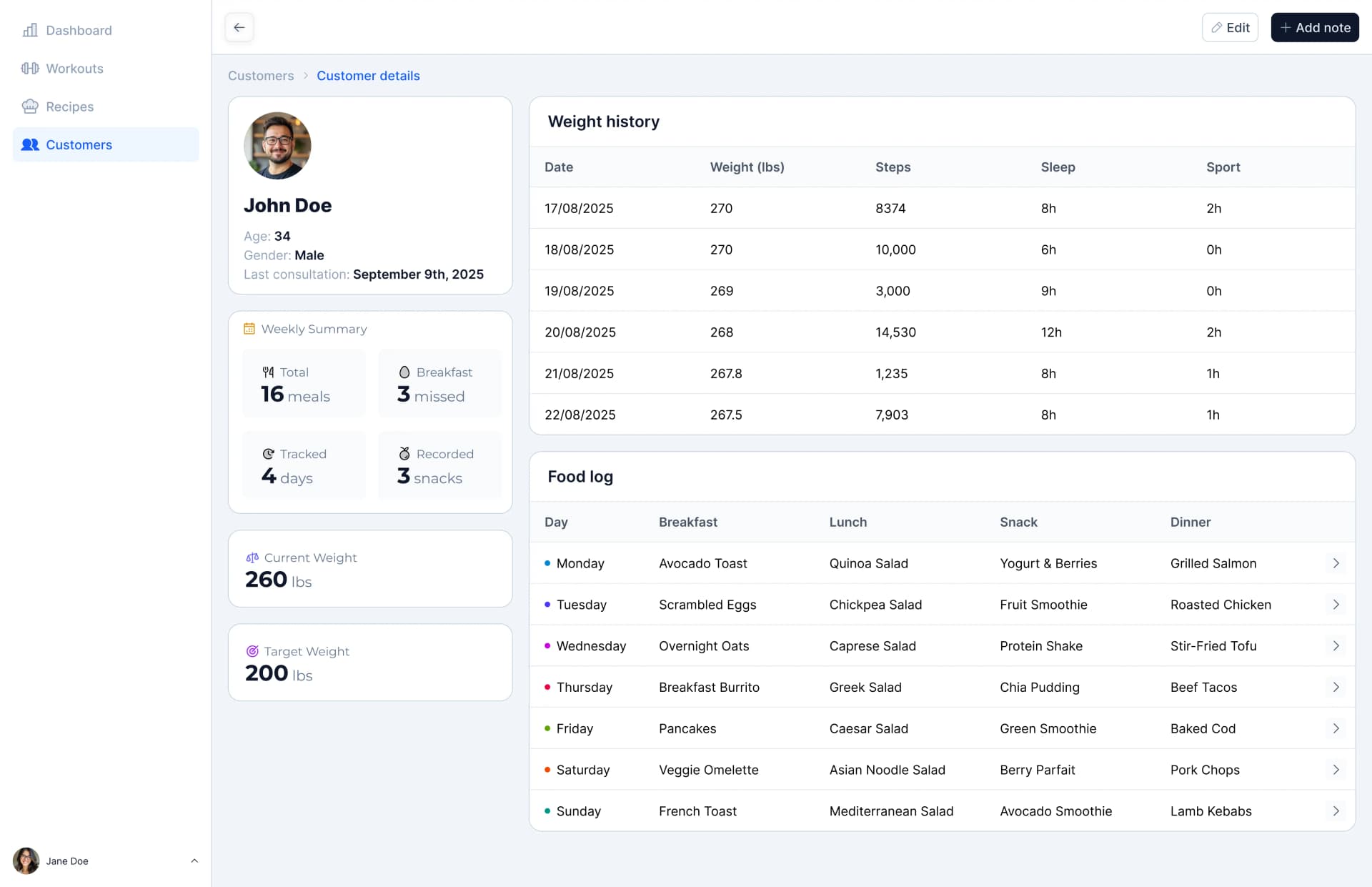 Healthcare professional dashboard showing patient tracking, meal plans, and progress analytics for doctors, nutritionists, and coaches