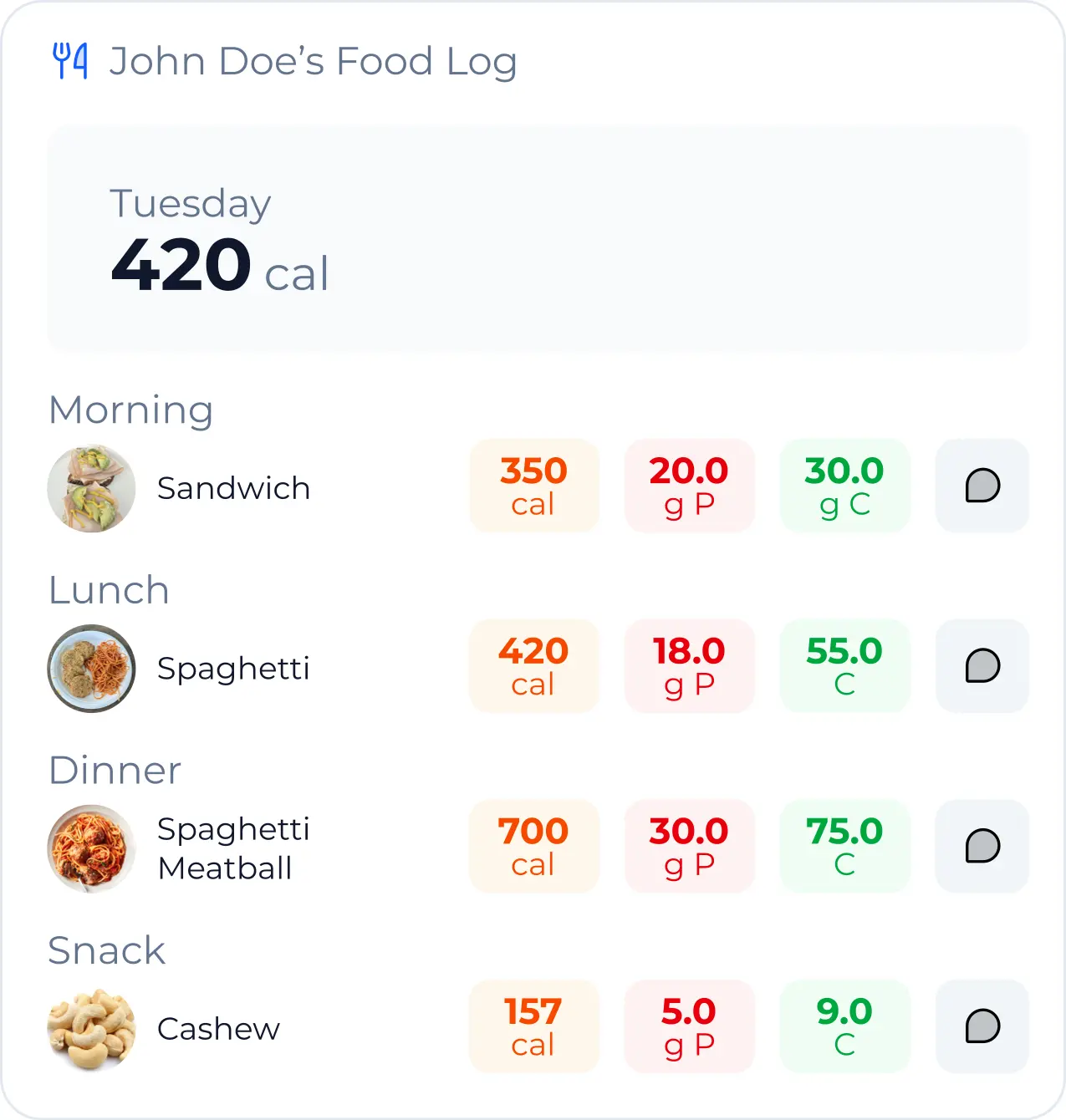 Patient food logging interface for nutritionists and healthcare professionals to track meal intake and calories